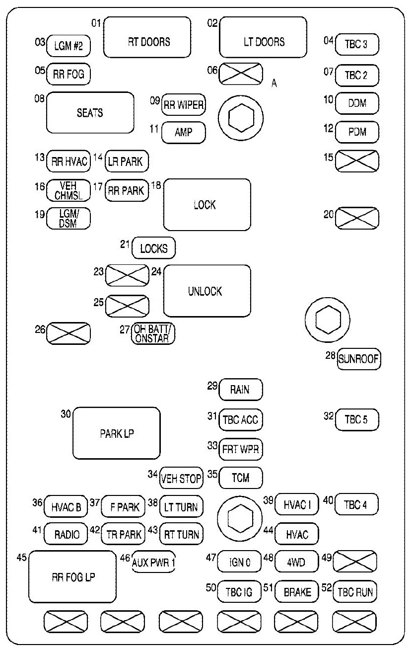 GMC Envoy (2007-2009) - skrzynka bezpieczników i przekaźników