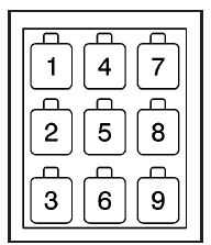 GMC T-Series (2003-2010) - skrzynka bezpieczników i przekaźników