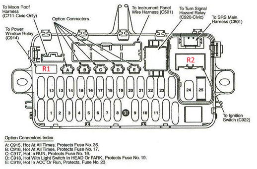 Honda Integra (1991-2001) - skrzynka bezpieczników i przekaźników