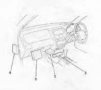 Honda Logo (1996-2001) - skrzynka bezpieczników i przekaźników