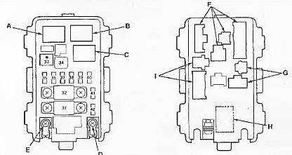 Honda Logo (1996-2001) - skrzynka bezpieczników i przekaźników