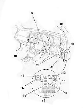 Honda Logo (1996-2001) - skrzynka bezpieczników i przekaźników