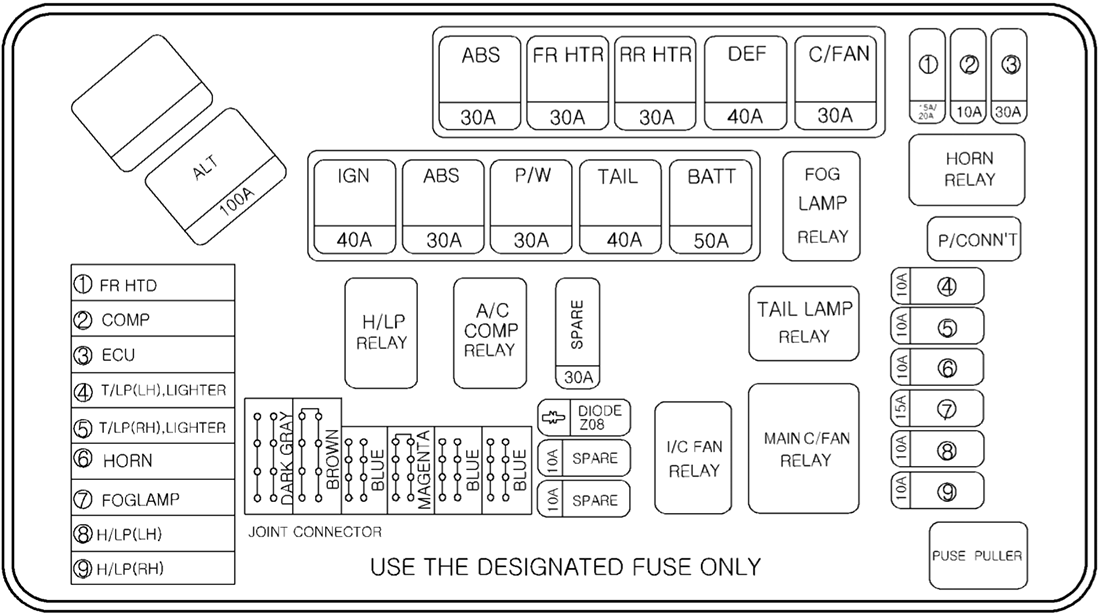Hyundai H-1, Grand Starex (2004-2007) - skrzynka bezpieczników i przekaźników