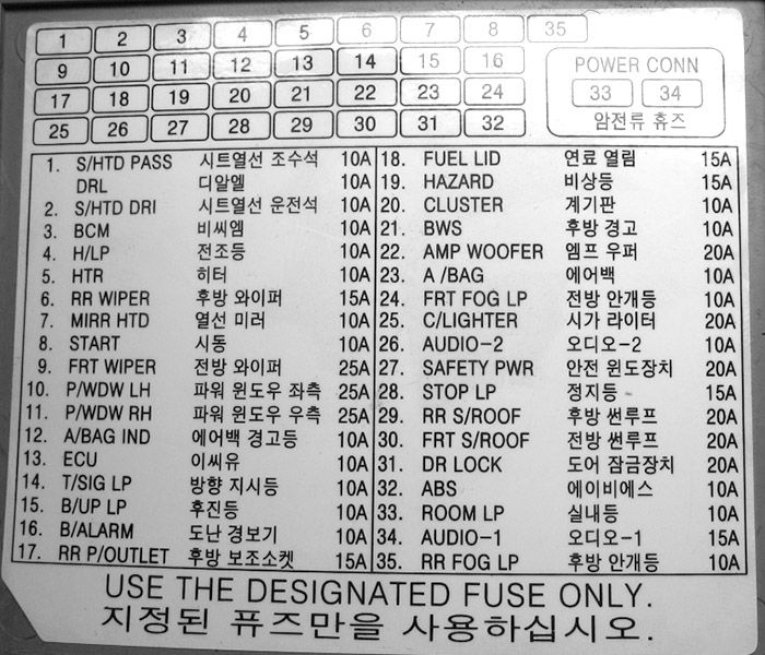 Hyundai H-1, Grand Starex (2008-2015) - skrzynka bezpieczników i przekaźników