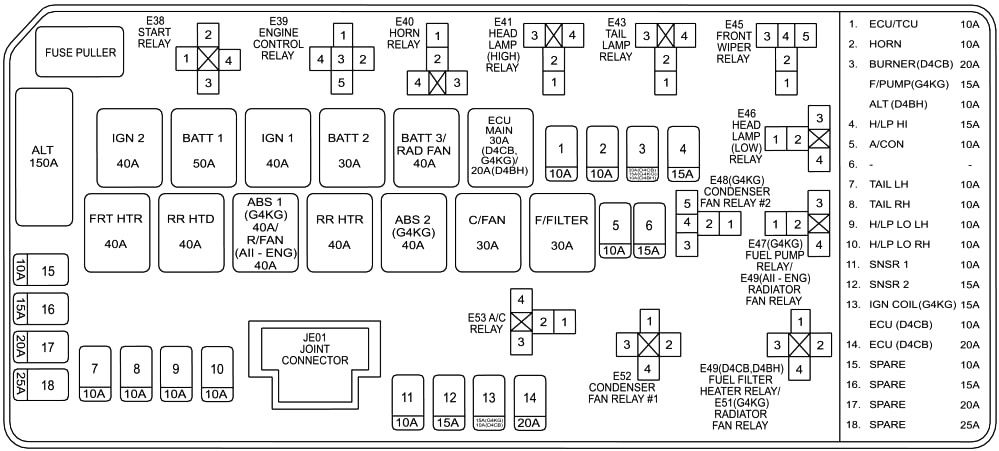 Hyundai H-1, Grand Starex (2008-2015) - skrzynka bezpieczników i przekaźników