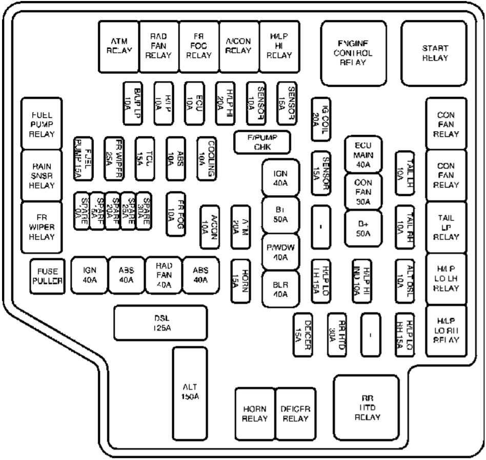 Hyundai Santa Fe CM (2007-2009) - skrzynka bezpieczników i przekaźników
