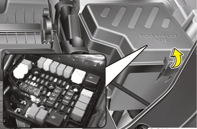 Hyundai Santa Fe CM (2010-2012) - skrzynka bezpieczników i przekaźników