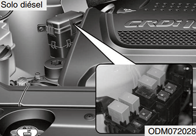 Hyundai Santa Fe DM NC (2013-2016) - skrzynka bezpieczników i przekaźników
