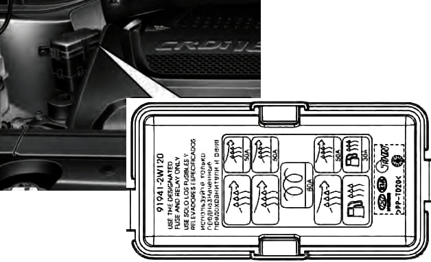 Hyundai Santa Fe DM NC (2017-2018) - skrzynka bezpieczników i przekaźników