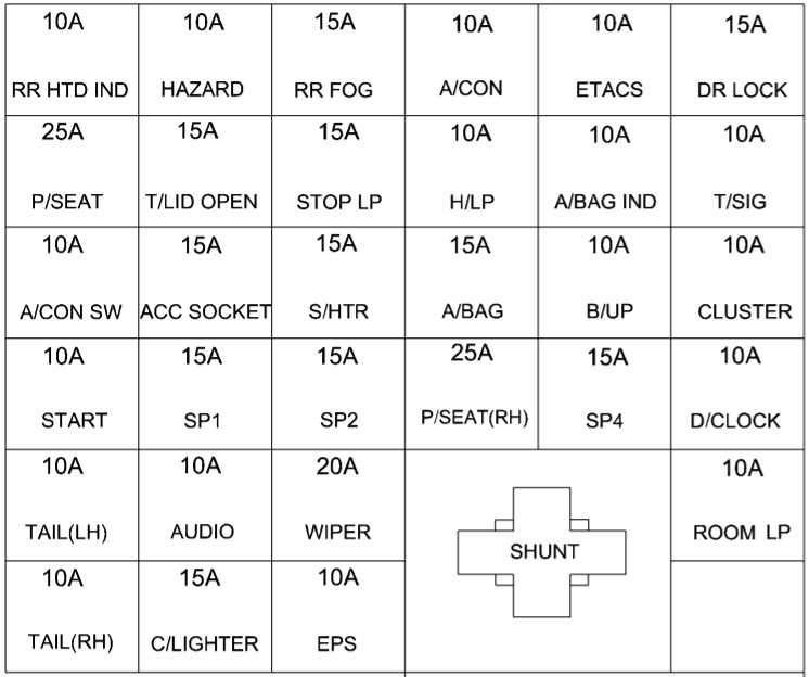 Hyundai Sonata EF (2002-2004) - skrzynka bezpieczników i przekaźników