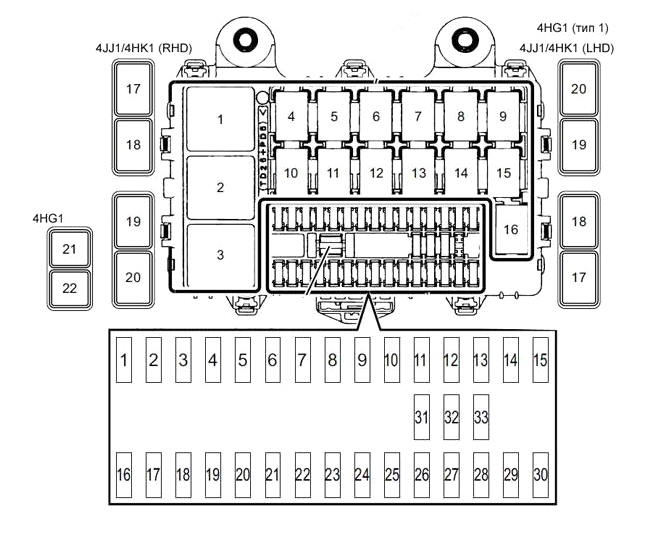 Isuzu N-Series (1989-2020) - skrzynka bezpieczników i przekaźników