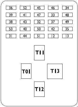 Iveco Daily (2006-2011) - skrzynka bezpieczników i przekaźników