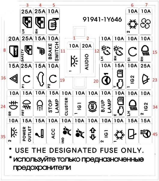 Kia Picanto TA (2012-2017) - skrzynka bezpieczników i przekaźników