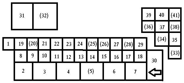 Kia Rio DC (1999-2000) - skrzynka bezpieczników i przekaźników
