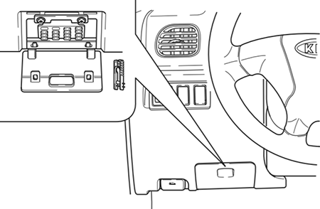 Kia Rio DC (1999-2000) - skrzynka bezpieczników i przekaźników