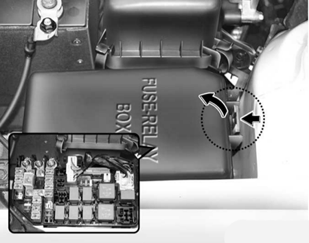 Kia Rio JB (2006-2011) - skrzynka bezpieczników i przekaźników