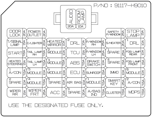 Kia Rio YB (2018-2020) - skrzynka bezpieczników i przekaźników