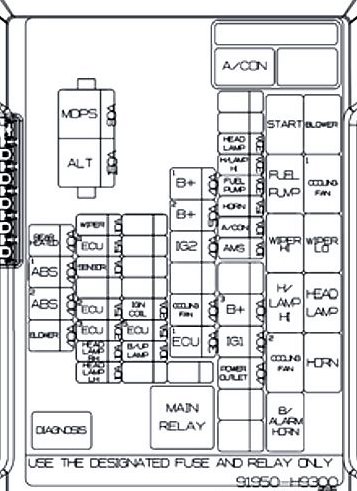 Kia Rio YB (2018-2020) - skrzynka bezpieczników i przekaźników