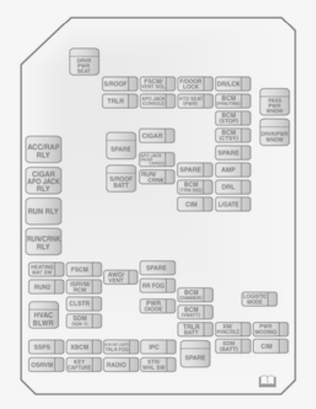 Opel Antara (2011-2016) - skrzynka bezpieczników i przekaźników