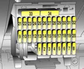 Opel Omega B (1994-2003) - skrzynka bezpieczników i przekaźników