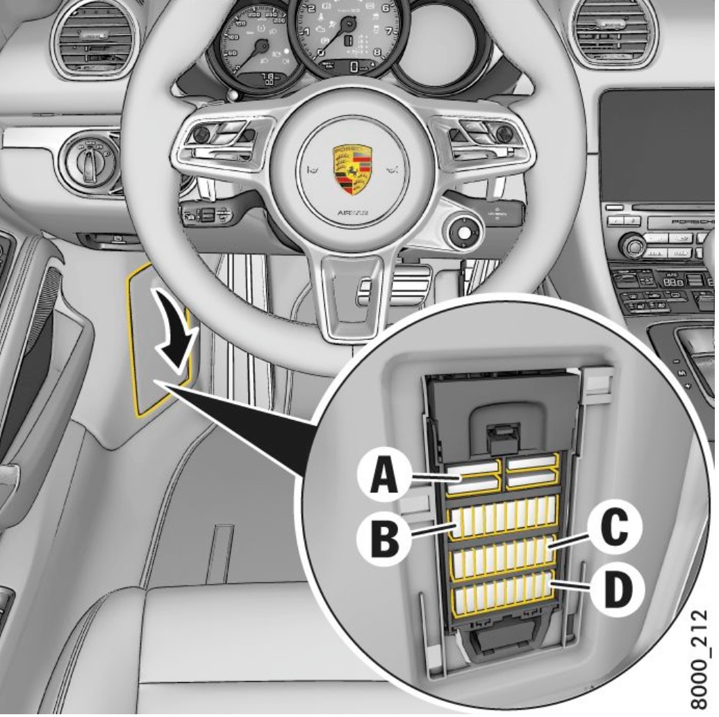 Porsche 718 Cayman, Boxster (2019-2021) - skrzynka bezpieczników i przekaźników
