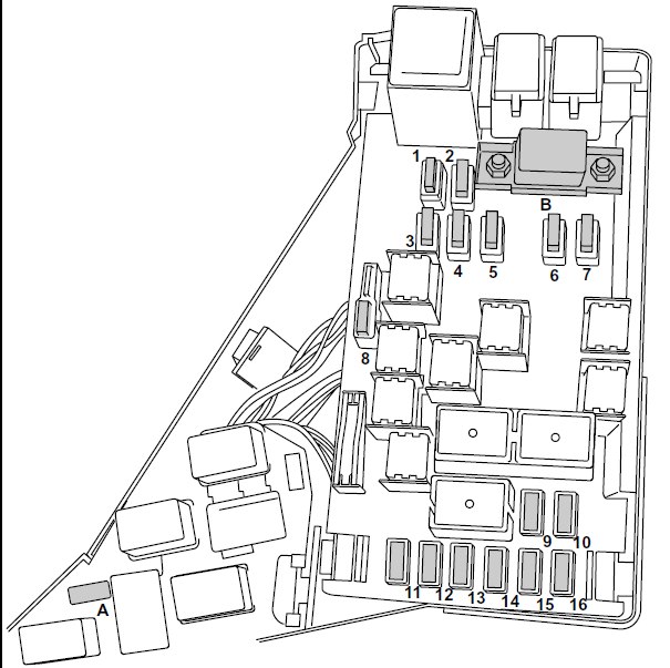 Subaru Outback (2006) - skrzynka bezpieczników i przekaźników