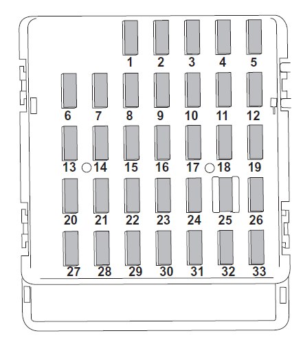 Subaru Tribeca (2010-2014) - skrzynka bezpieczników i przekaźników