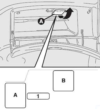 Alfa Romeo 156 (1997-2007) - skrzynka bezpieczników i przekaźników