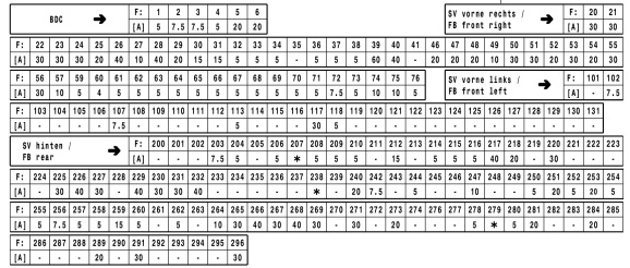 BMW 4 G22-G23-G26 (2020-2023) - skrzynka bezpieczników i przekaźników