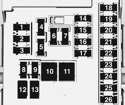 Chevrolet Trailblazer (2012-2016) - skrzynka bezpieczników i przekaźników