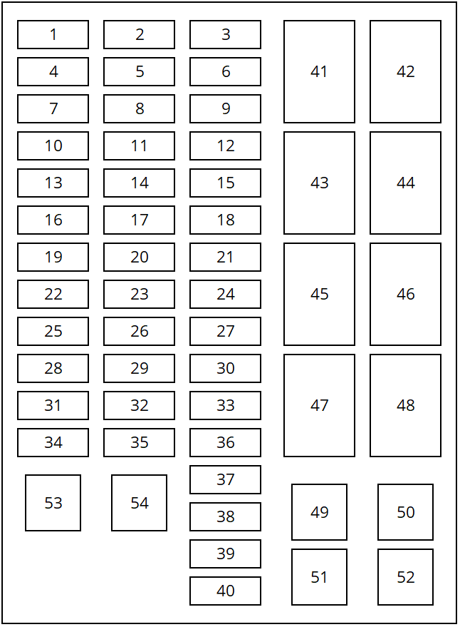 Chevrolet Trailblazer (2017-2020) - skrzynka bezpieczników i przekaźników