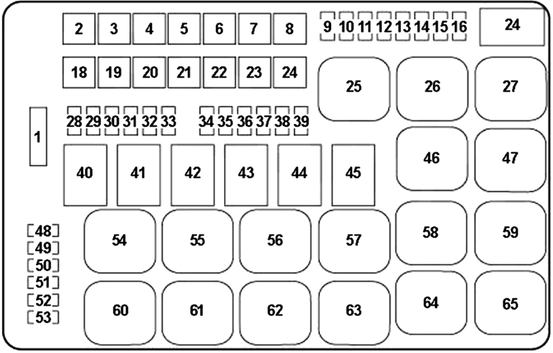 Dodge Charger (2011-2022) - skrzynka bezpieczników i przekaźników