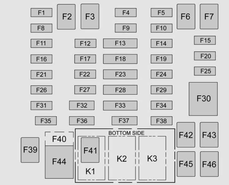 GMC Canyon (2015-2018) - skrzynka bezpieczników i przekaźników