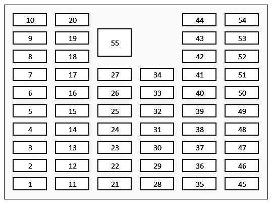 Honda Accord (2020-2023) - skrzynka bezpieczników i przekaźników