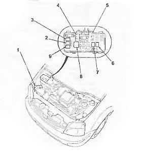 Honda Capa (1998-2002) - skrzynka bezpieczników i przekaźników