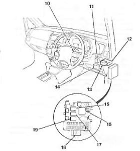 Honda Capa (1998-2002) - skrzynka bezpieczników i przekaźników