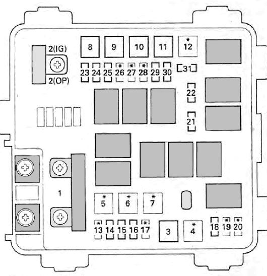 Honda Edix i FR-V (BE) (2004-2009) - skrzynka bezpieczników i przekaźników