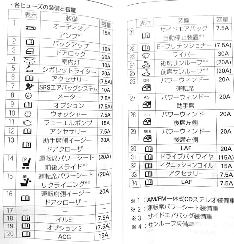 Honda Elysion (2004-2014) - skrzynka bezpieczników i przekaźników