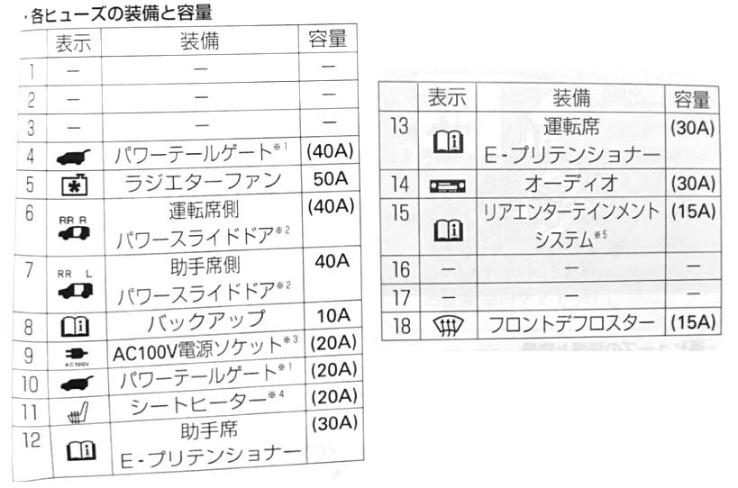 Honda Elysion (2004-2014) - skrzynka bezpieczników i przekaźników