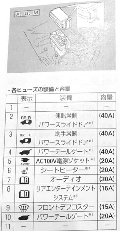 Honda Elysion (2004-2014) - skrzynka bezpieczników i przekaźników