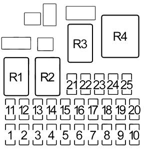 Honda Integra (2001-2006) - skrzynka bezpieczników i przekaźników