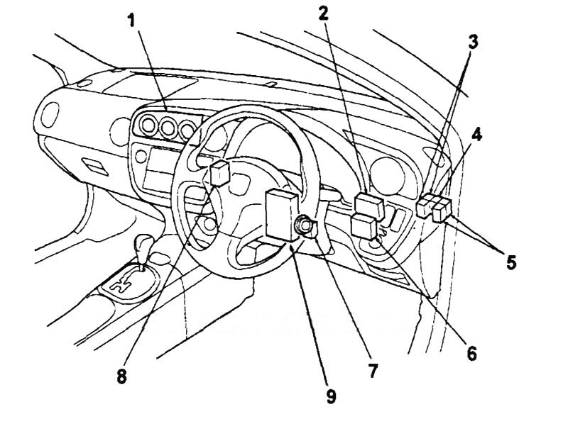 Honda Integra (2001-2006) - skrzynka bezpieczników i przekaźników