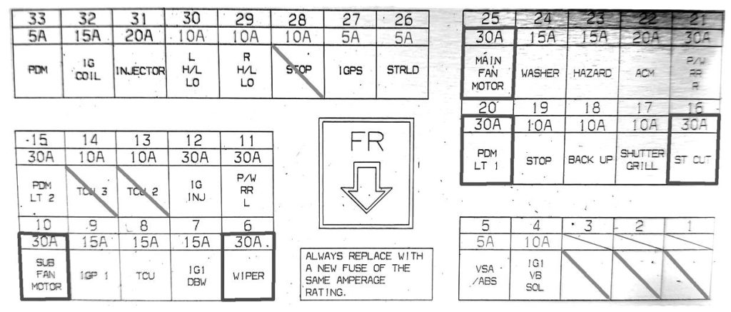 Honda Odyssey RL6 (2018-2023) - skrzynka bezpieczników i przekaźników