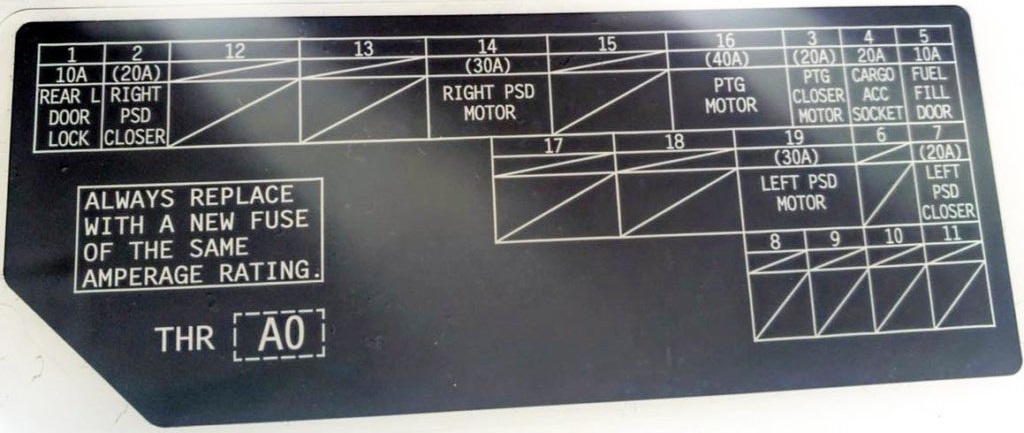 Honda Odyssey RL6 (2018-2023) - skrzynka bezpieczników i przekaźników
