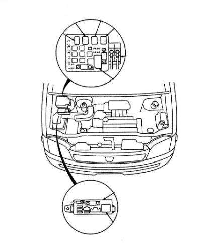 Honda StepWGN (1996-2001) - skrzynka bezpieczników i przekaźników