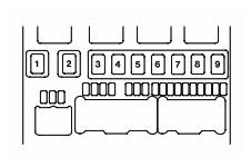 Honda StepWGN (2005-2009) - skrzynka bezpieczników i przekaźników