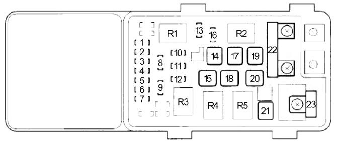 Honda StepWGN (2005-2009) - skrzynka bezpieczników i przekaźników