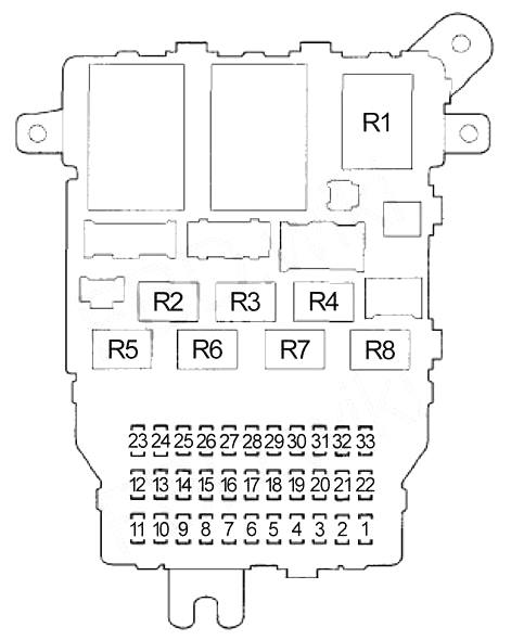 Honda StepWGN (2005-2009) - skrzynka bezpieczników i przekaźników