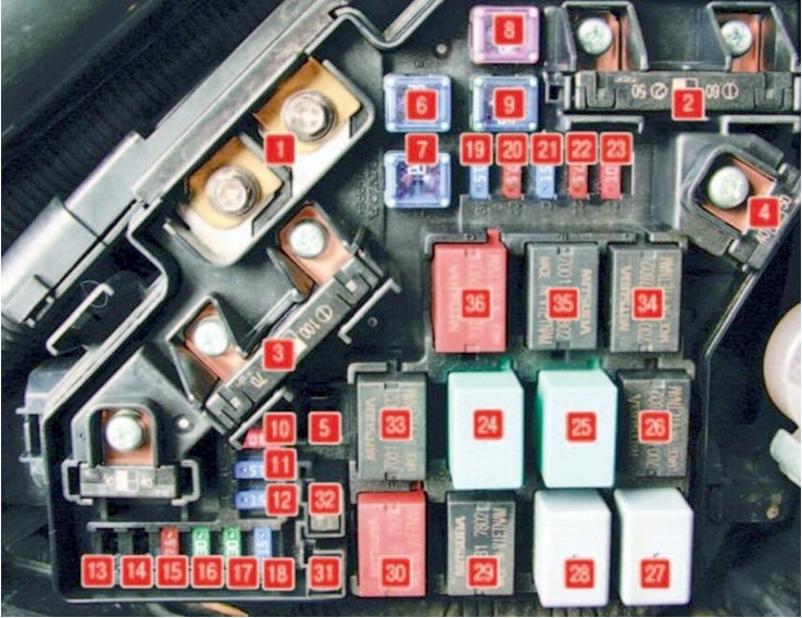 Honda Stream (2007-2014) - skrzynka bezpieczników i przekaźników