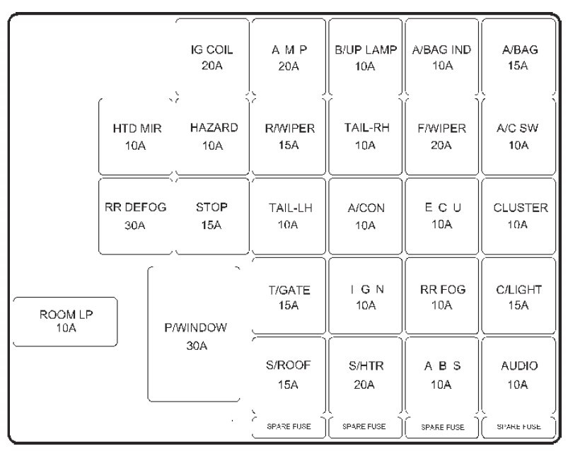 Hyundai Coupe i Tiburon (2002-2003) - skrzynka bezpieczników i przekaźników